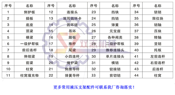 液压支架配件图号