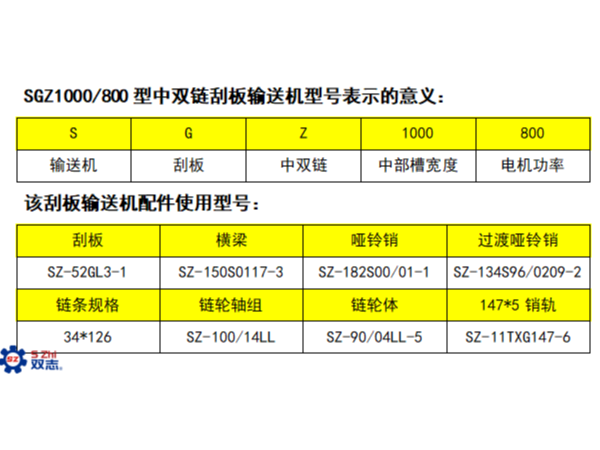 SGZ1000/800<i style='color:red'>刮板输送机介绍</i>——张家口234S07/01-SY系列